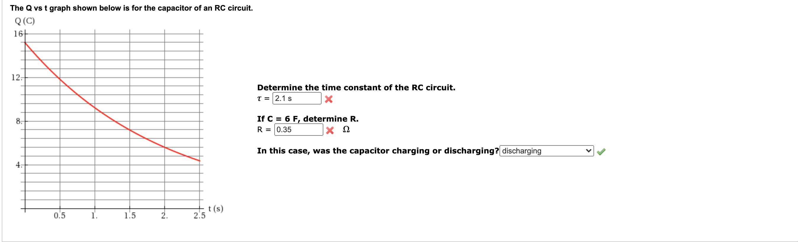 Solved The Q Vs T Graph Shown Below Is For The Capacitor Of Chegg Com