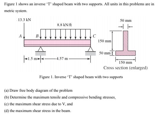 Solved Figure 1 shows an inverse 'T' shaped beam with two | Chegg.com