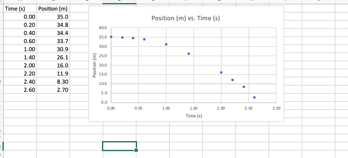 PHY 251: If i have position vs. time graph that is | Chegg.com