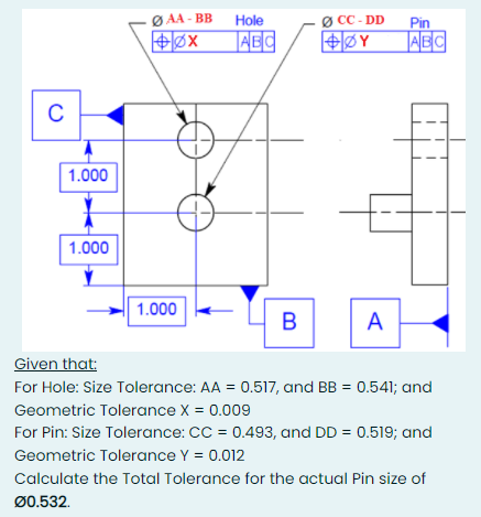 Solved AA-BB ØX Hole ABC Ø CC - DD HØY Pin ABC С 1.000 1.000 | Chegg.com