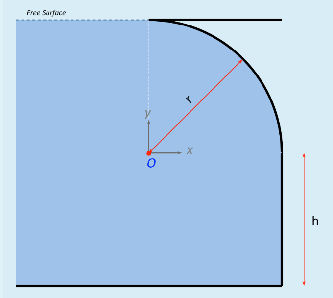 Solved Free Surface A curved surface (as shown in the | Chegg.com