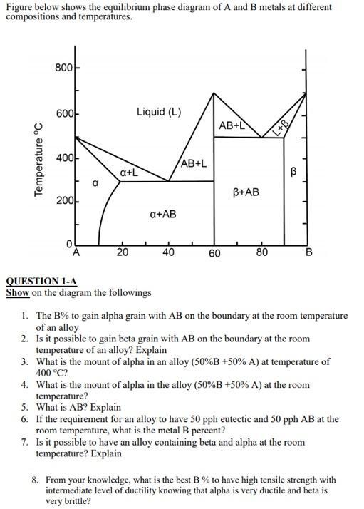 Solved Figure below shows the equilibrium phase diagram of A | Chegg.com