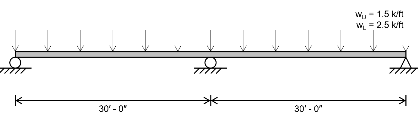 Solved Calculate the moment and shear diagrams for the beam | Chegg.com