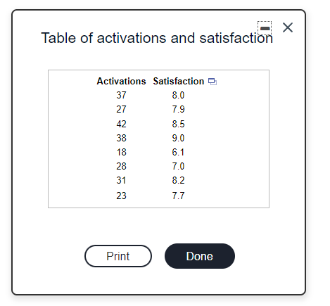 Solved 2 x Table of activations and satisfaction Activations | Chegg.com