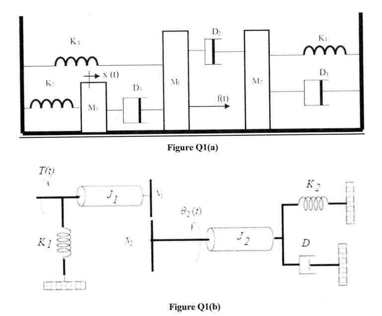 solved-q1-a-the-schematic-diagram-of-a-train-carriage-is-chegg