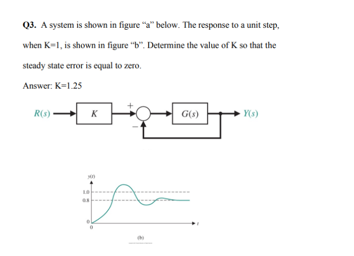 Solved Q3. A system is shown in figure “a” below. The | Chegg.com