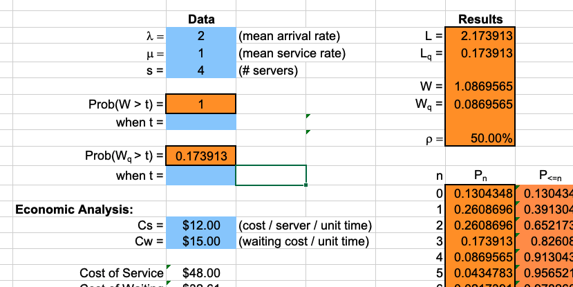 pnc bank problem solving assessment answers