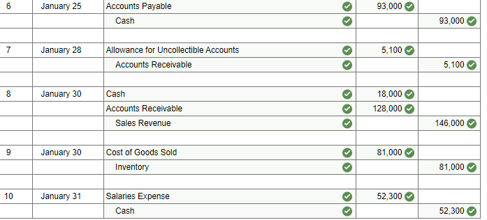 Solved Exercise 8-18 Complete the accounting cycle (LO8-1, | Chegg.com