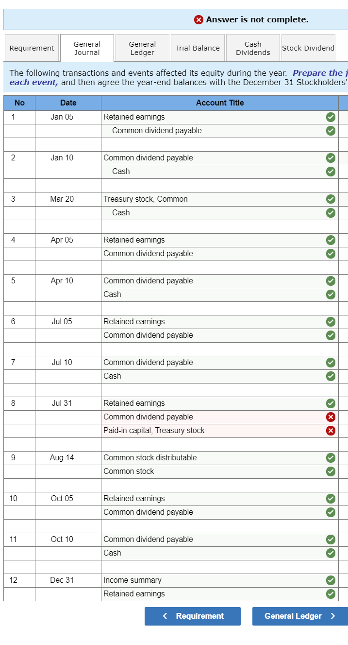 Solved The equity sections for Atticus Group at the