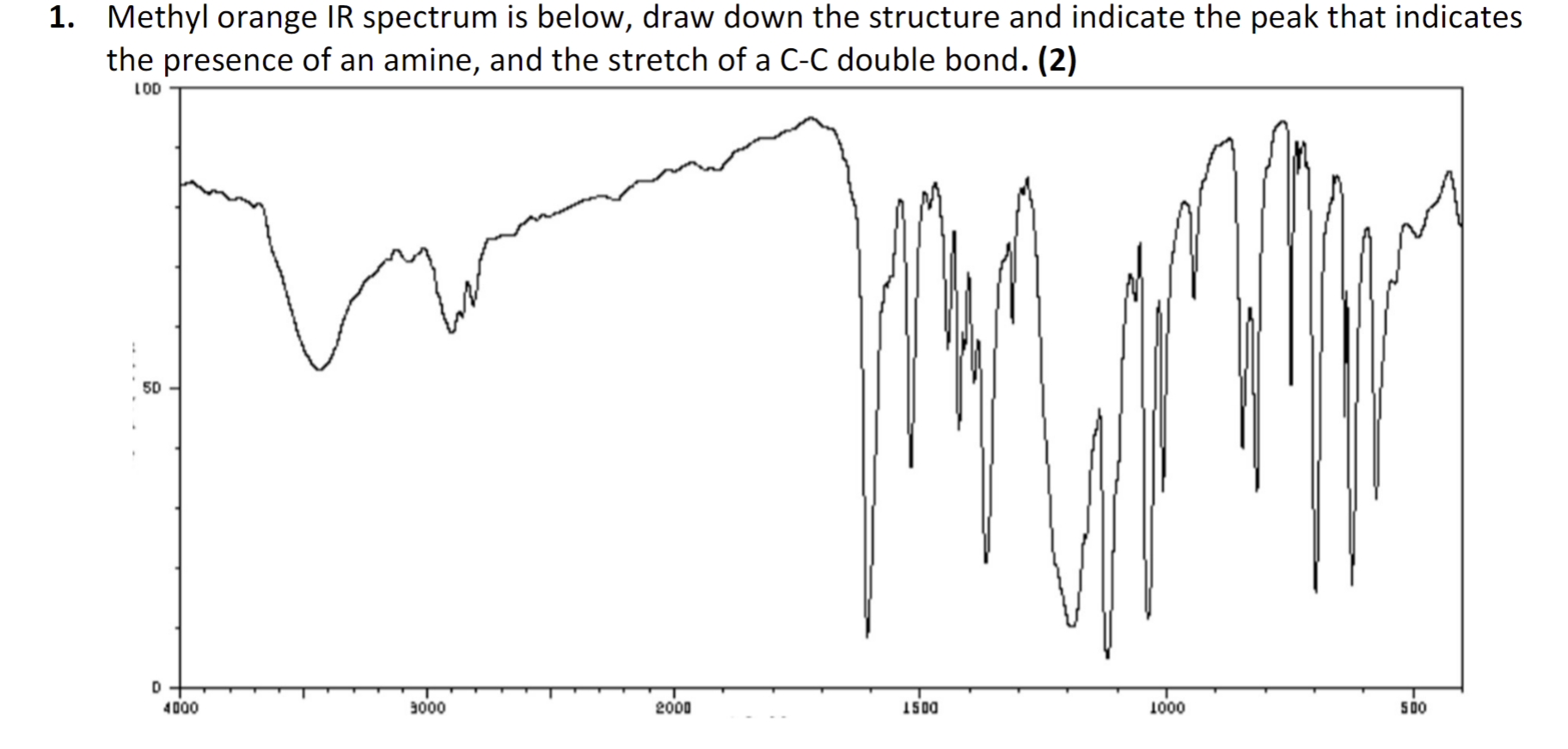 solved-1-methyl-orange-ir-spectrum-is-below-draw-down-the-chegg