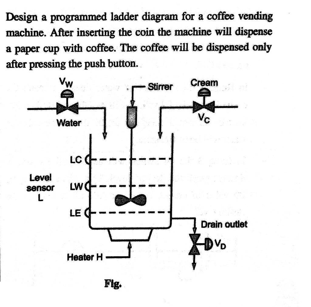 Solved Design a programmed ladder diagram for a coffee | Chegg.com