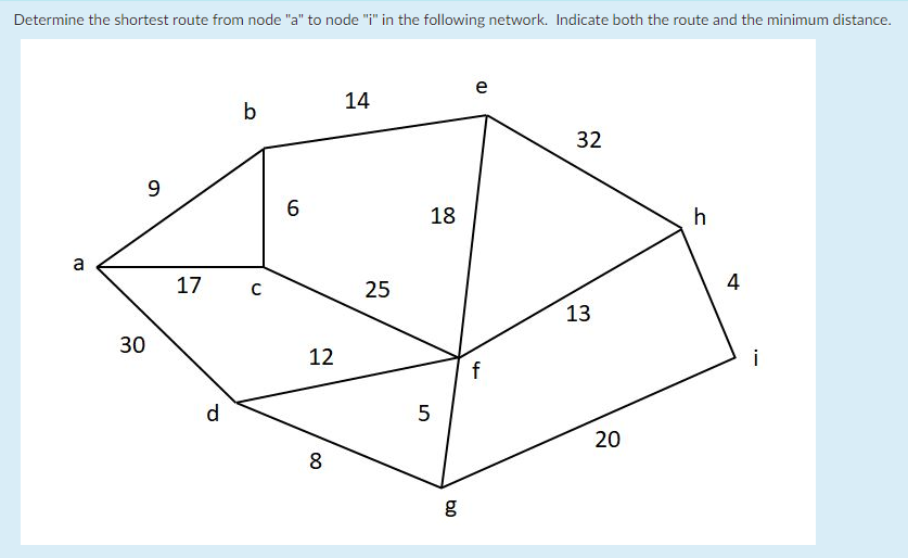 Solved Determine the shortest route from node "a" to node | Chegg.com