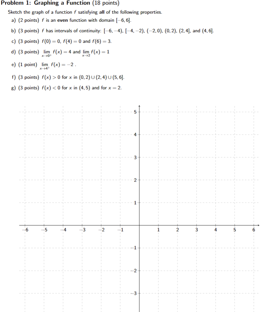 Solved Sketch the graph of a function f satisfying all of | Chegg.com