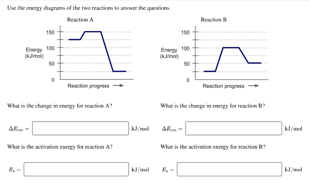 Use The Energy Diagram To Answer These Questions