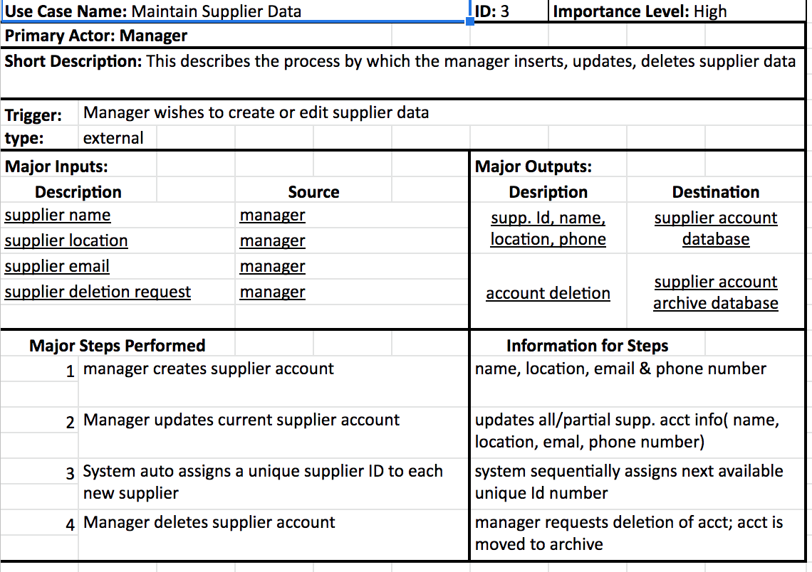 Importance Level: High Use Case Name: Maintain Supplier Data ID: 3 Primary Actor: Manager Short Description: This describes t