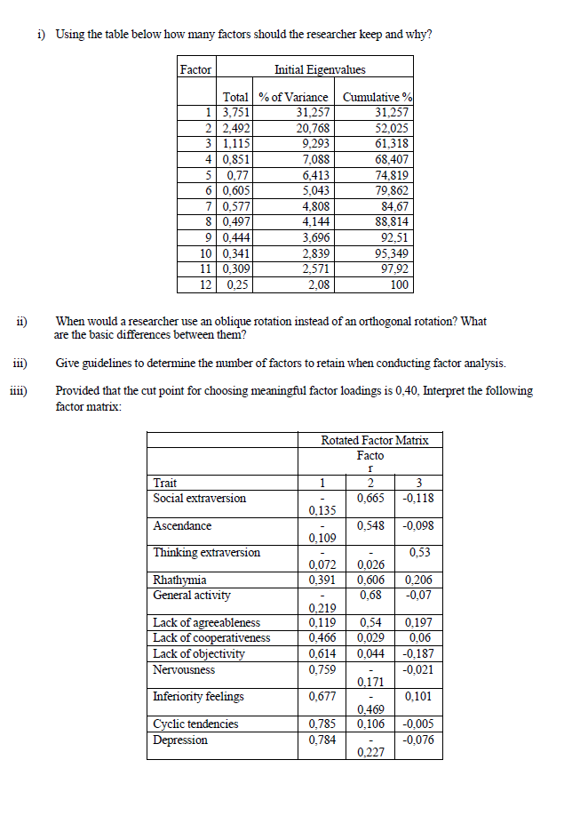 Solved i) Using the table below how many factors should the | Chegg.com
