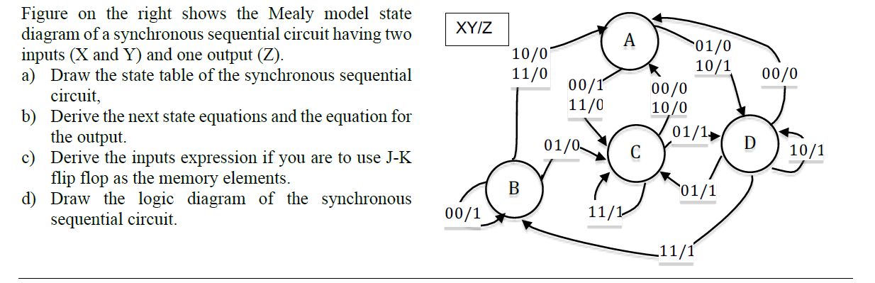 Solved Figure On The Right Shows The Mealy Model State | Chegg.com