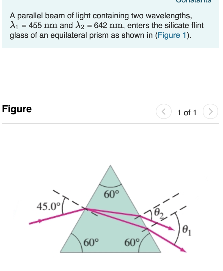 What Is Parallel Beam Of Light