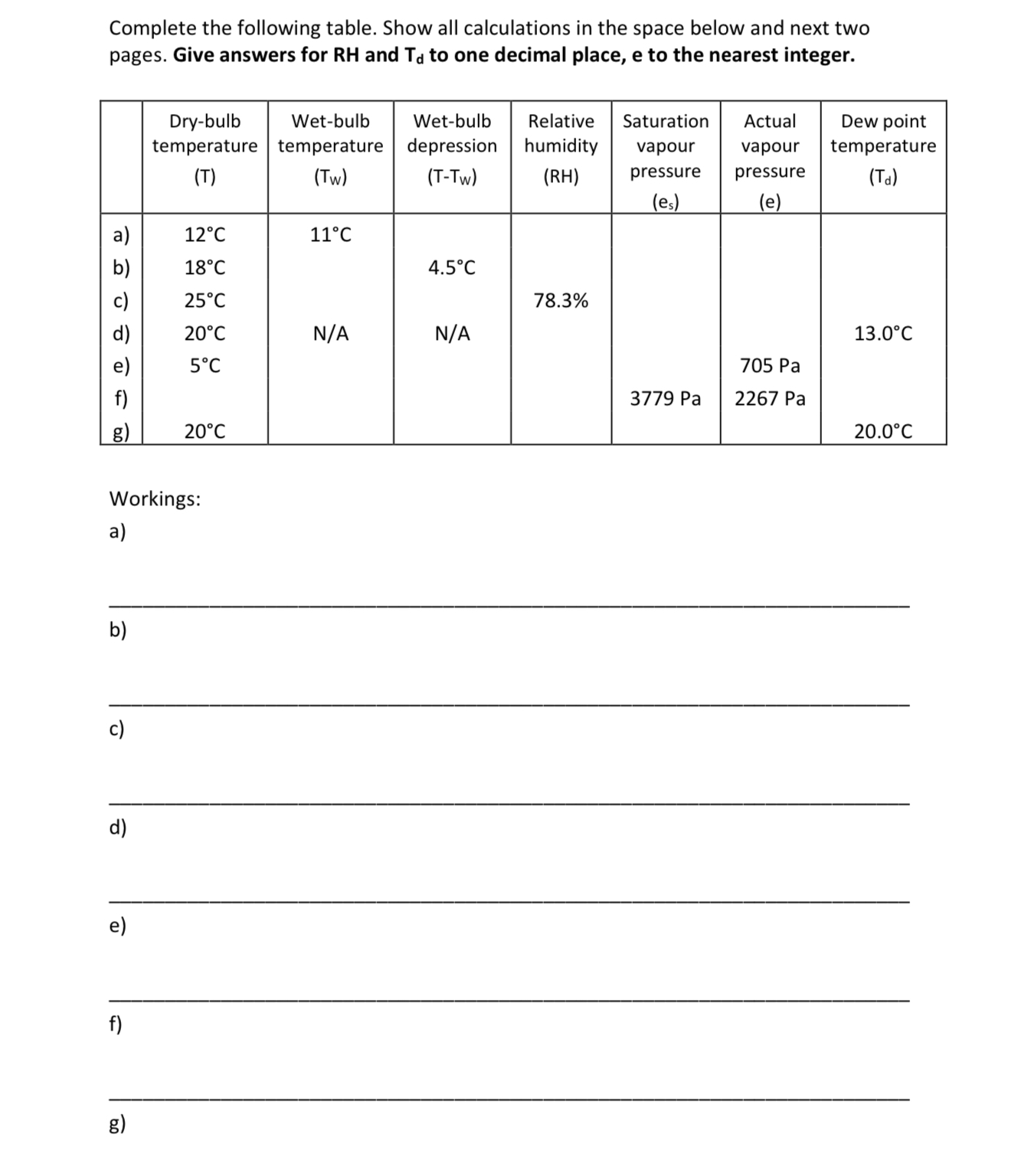 Solved Complete The Following Table. Show All Calculations | Chegg.com