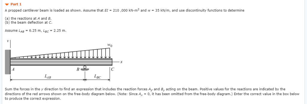 Part 1 A propped cantilever beam is loaded as | Chegg.com