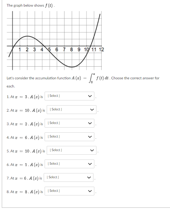 Solved The graph below shows f (t). 1 2 3 4 5 6 7 8 9 10 11 | Chegg.com