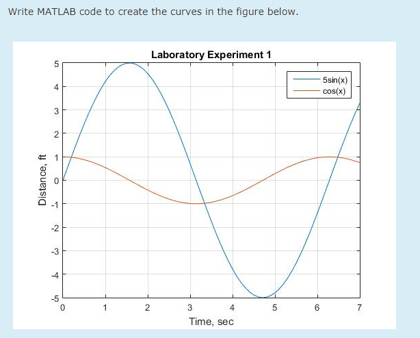 Solved Write MATLAB code to create the curves in the figure | Chegg.com