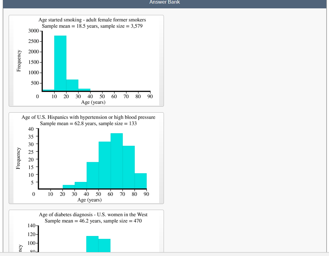 Solved Arrange the histograms in ascending order of standard