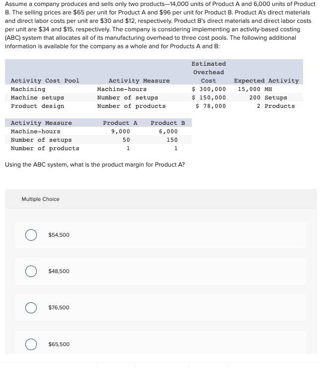 Solved Assume A Company's Activity-based Costing System | Chegg.com