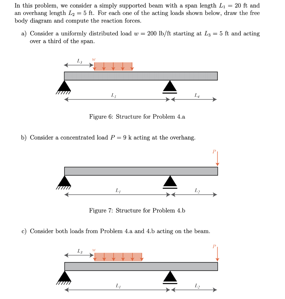 Solved In This Problem, We Consider A Simply Supported Beam | Chegg.com