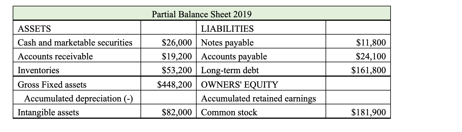 Solved Partial Income Statement At the End of 2019 Sales | Chegg.com
