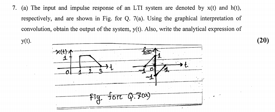 Solved 7. (a) The input and impulse response of an LTI | Chegg.com
