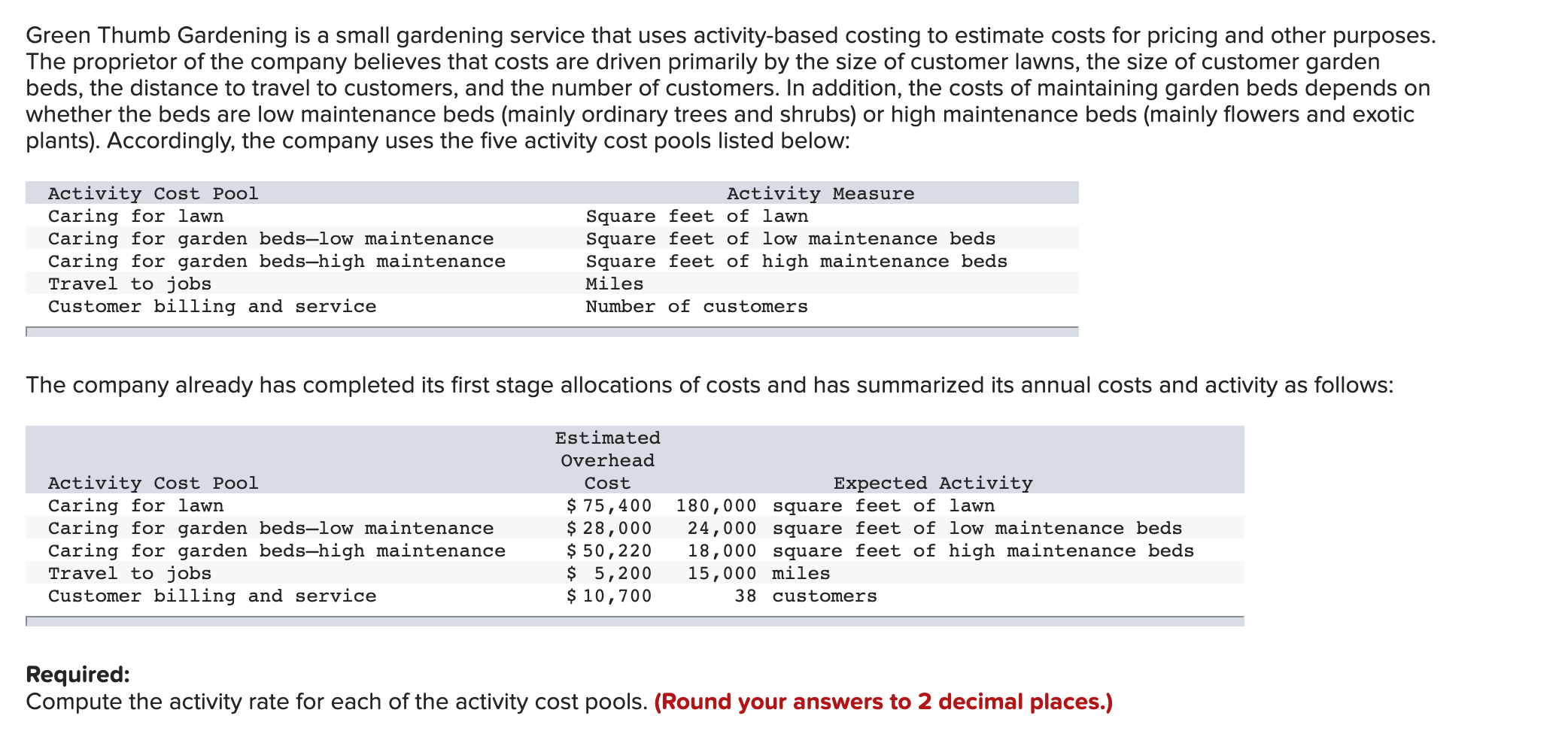 Solved Green Thumb Gardening is a small gardening service