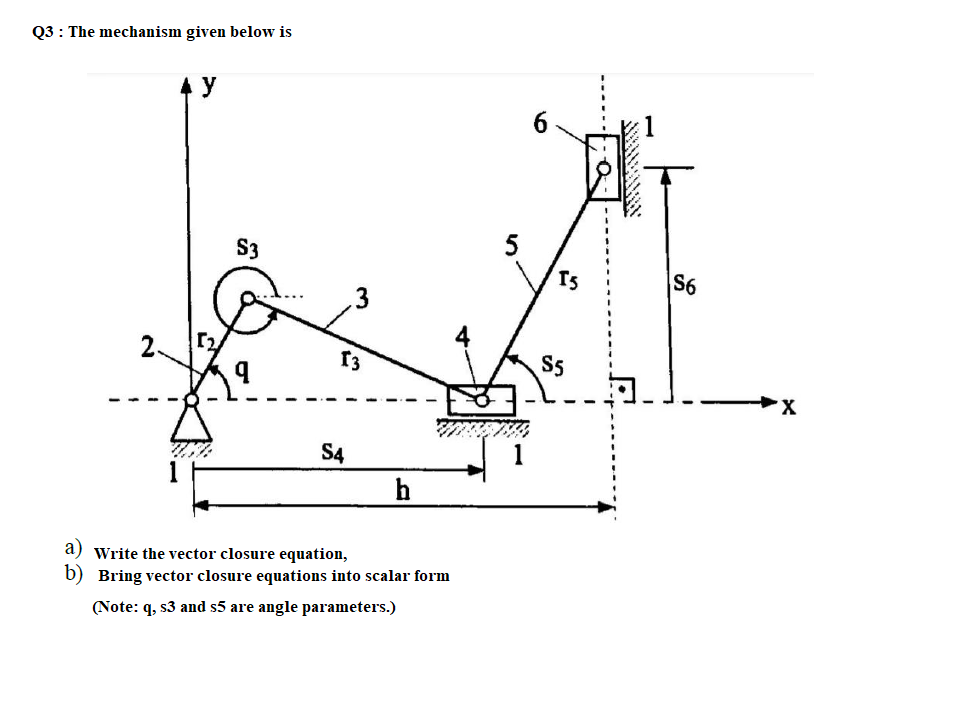 Solved Q3 : The mechanism given below is 6 S3 5 Is S6 2 4 13 | Chegg.com