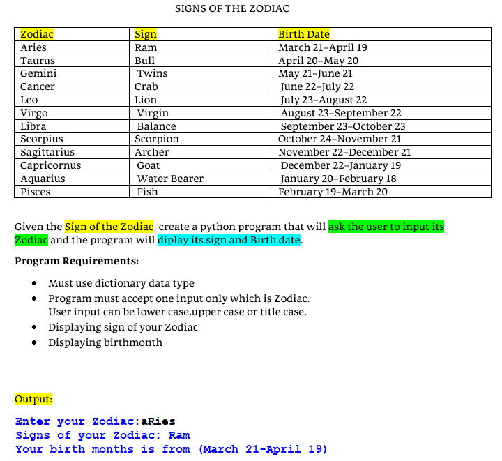 Solved SIGNS OF THE ZODIAC Zodiac Aries Sign Ram Taurus Chegg