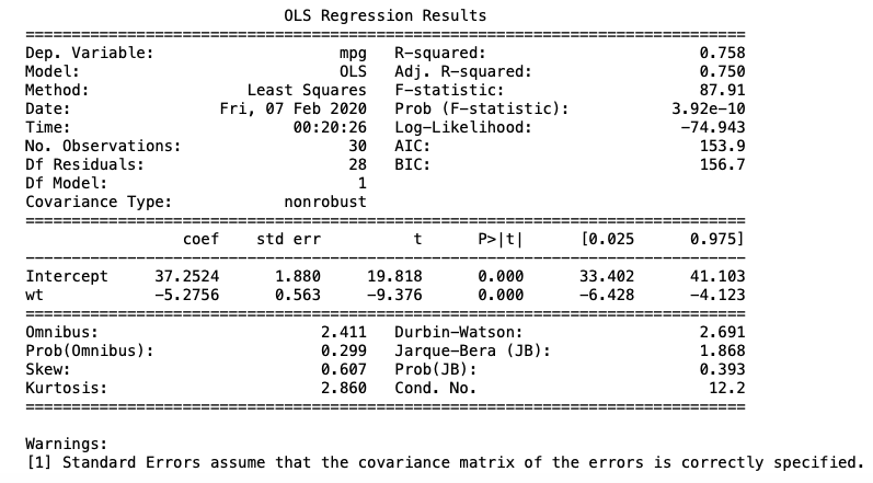 solved-write-the-simple-linear-regression-equation-for-miles-chegg