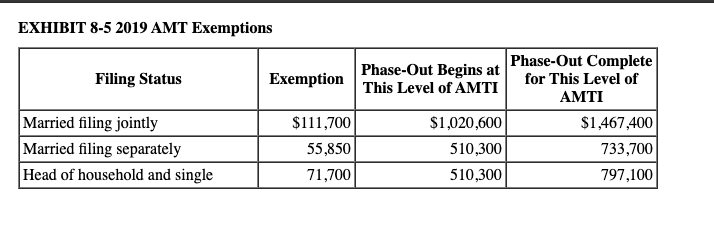 Solved Required information Skip to question Corbett&rsquo;s AMTI 