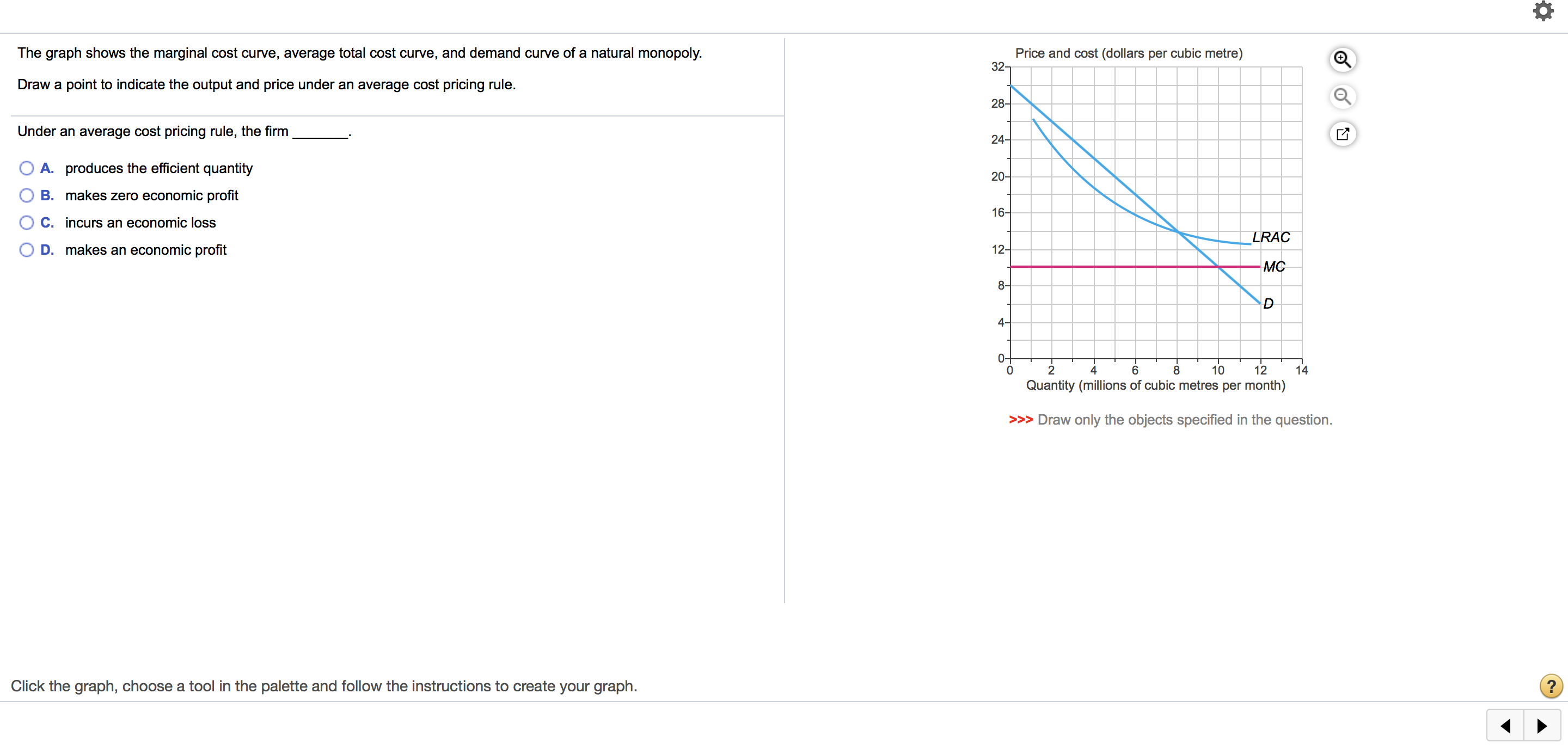 solved-o-the-graph-shows-the-marginal-cost-curve-average-chegg