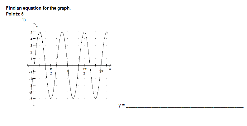 Solved Find an equation for the graph. Points: 5 | Chegg.com
