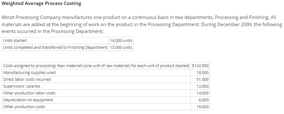 Solved Weighted Average Process Costing Minot Processing | Chegg.com