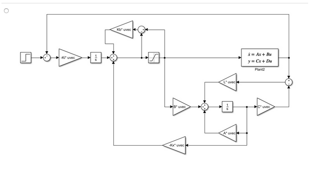 Solved Which of the following Simulink models is most likely | Chegg.com