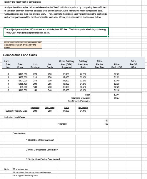 Web Baunilor comersan Analyze the land sales below | Chegg.com