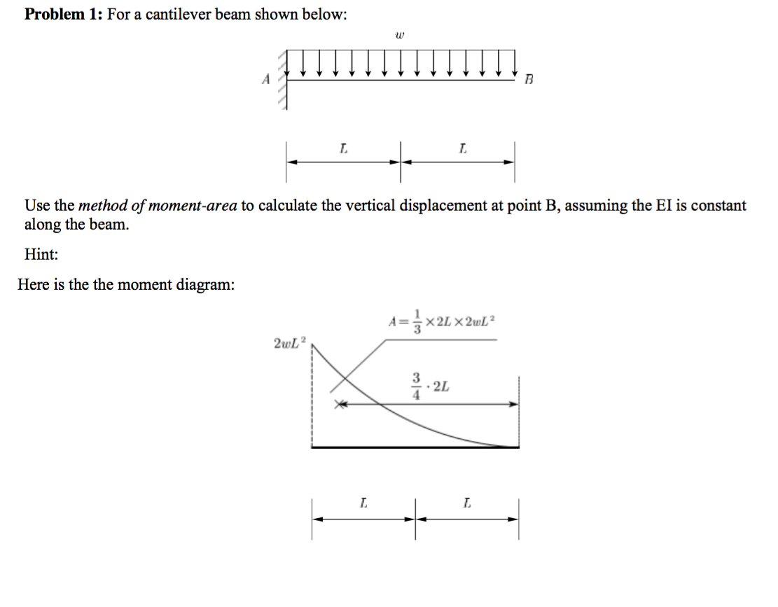 Solved Problem 1: For A Cantilever Beam Shown Below: W А B 1 