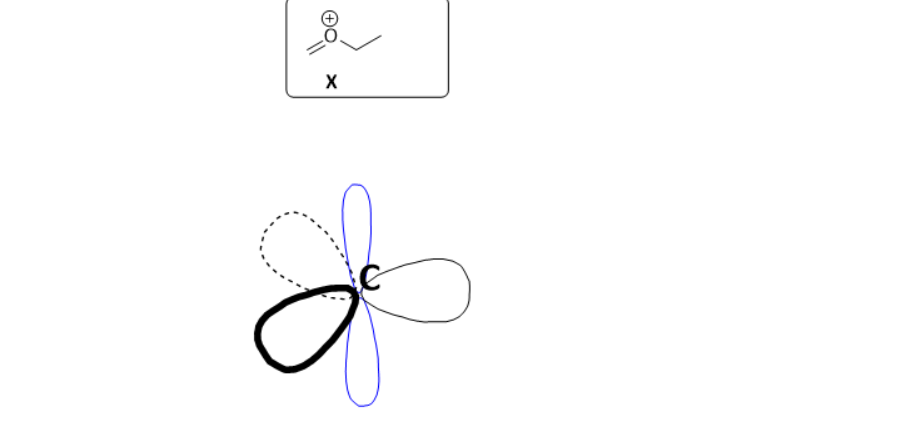 Solved 2.1 Use the given template to complete the orbital | Chegg.com