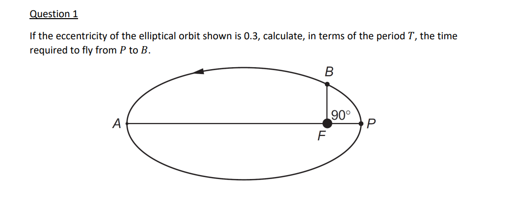 Solved Question 1If the eccentricity of the elliptical orbit | Chegg.com