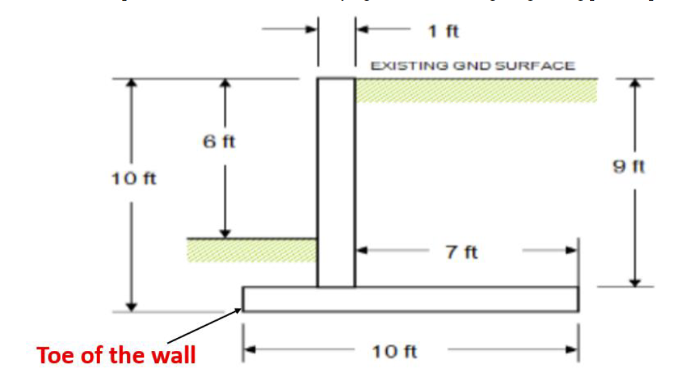 solved-determine-the-overturning-moment-per-foot-of-wall-chegg