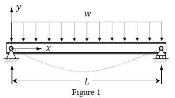 A 5-meter-long Uniform Beam Is Simply Supported At 