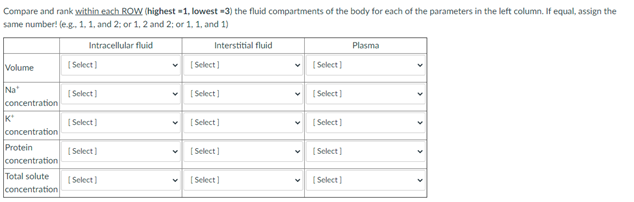Compare and rank within each ROW (highest - 1, lowest - 3) the fluid compartments of the body for each of the parameters in t