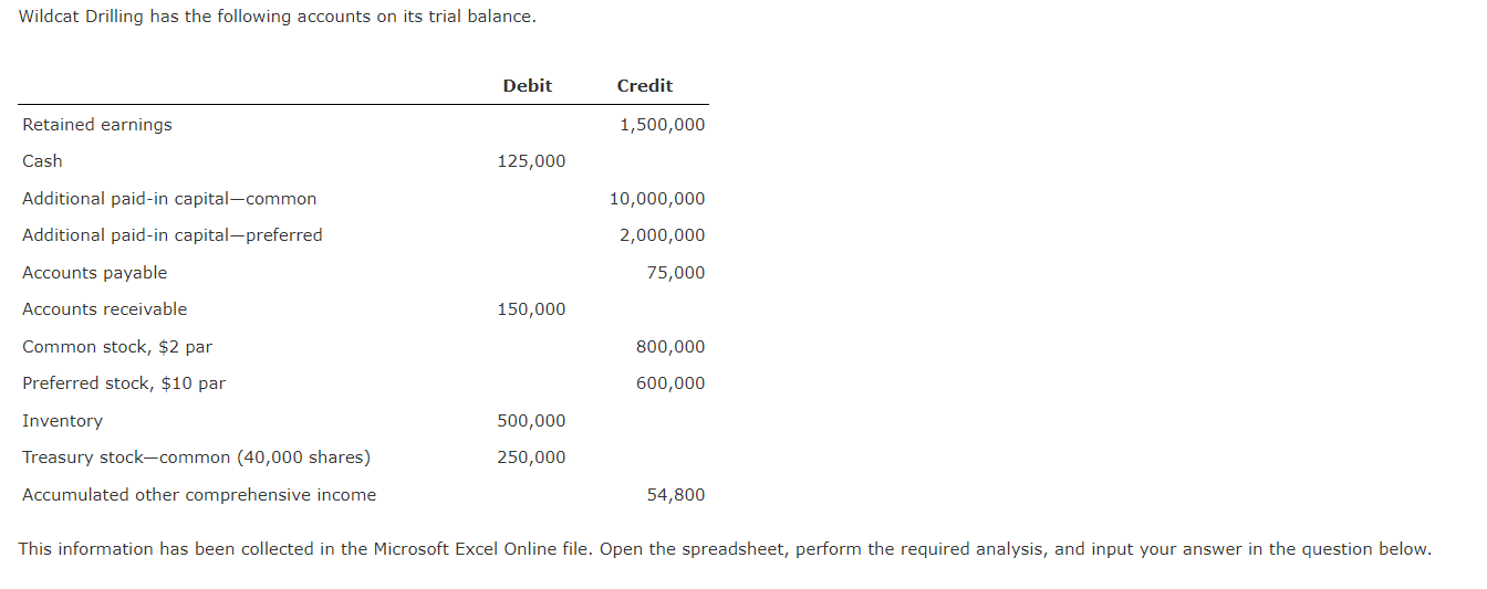 solved-required-prepare-the-stockholders-equity-portion-of-chegg