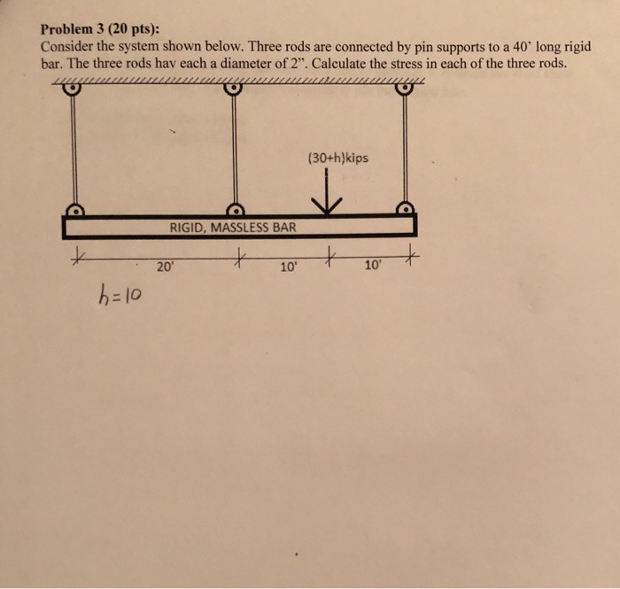 Solved Problem 3 (20 pts): Consider the system shown below. | Chegg.com
