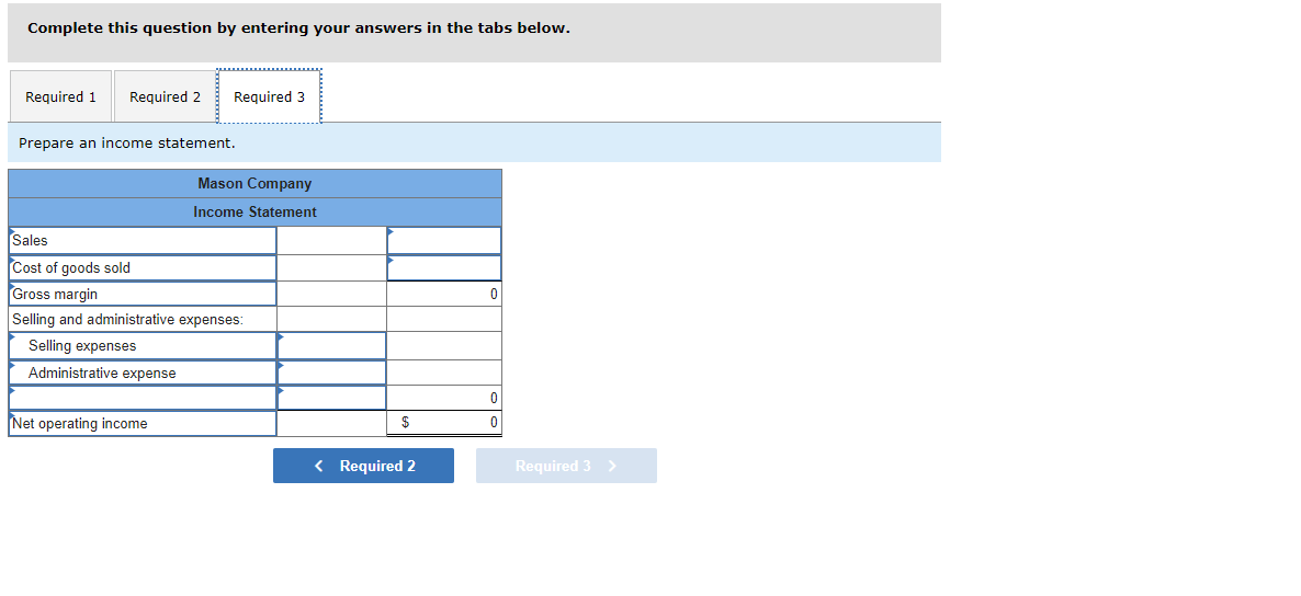 Solved The Following Data From The Just Completed Year Are Chegg
